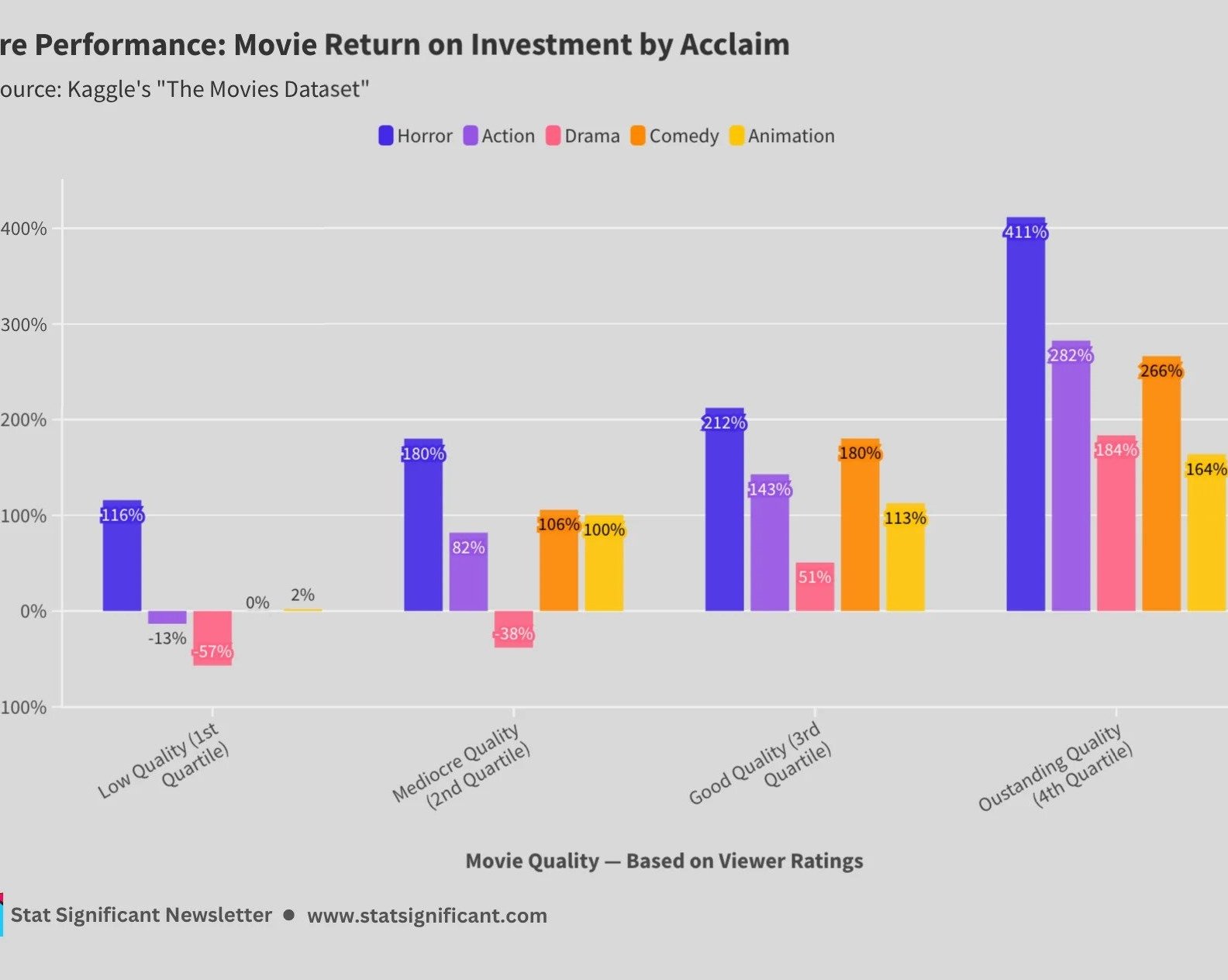 Названы самые прибыльные жанры фильмов