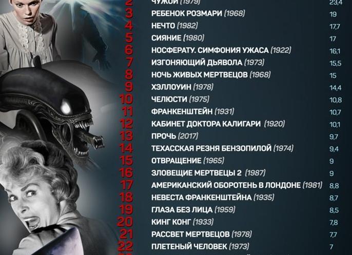 Названы 10 самых популярных фильмов у российских пиратов в сентябре