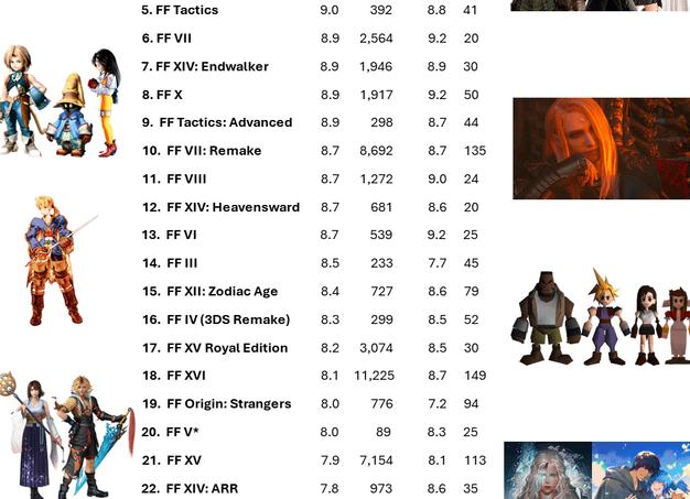 Metacritic назвал 10 худших новых сериалов 2023 года